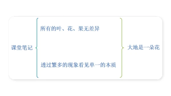 3 短诗五首 统一 课件