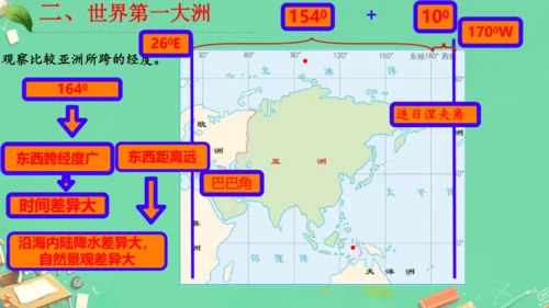 6.1位置和范围（课件26张）-七年级地理下册（人教版）