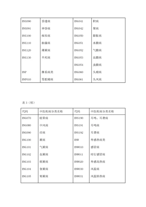 中华人民共和国国家标准-中医病证分类与代码.docx