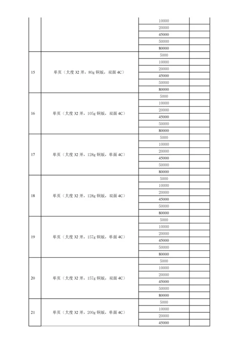 广告制作价目明细表.docx
