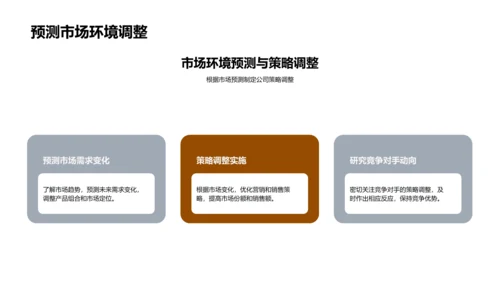 20XX金融季报总结PPT模板