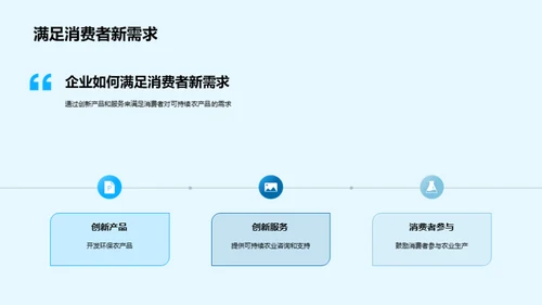 绿色之路：农业与营销