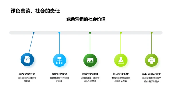 环保理念的绿色营销