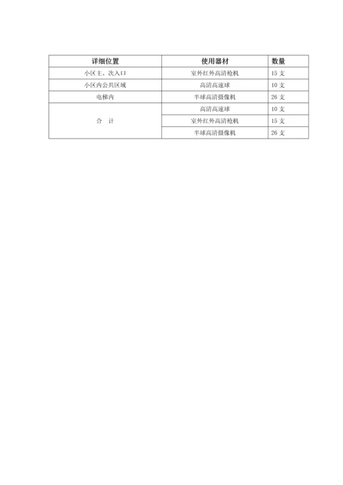 住宅小区视频监控方案模拟版.docx