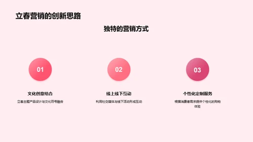 立春营销揭秘