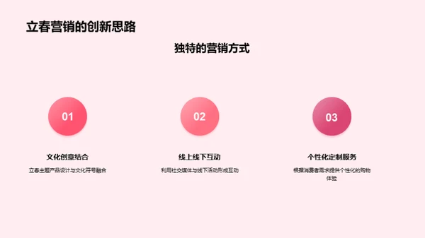 立春营销揭秘
