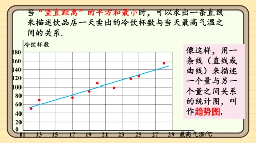 12.2.3 趋势图 课件（共19张PPT）2024-2025学年度人教版数学七年级下册