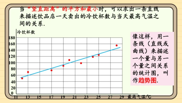 12.2.3 趋势图 课件（共19张PPT）2024-2025学年度人教版数学七年级下册