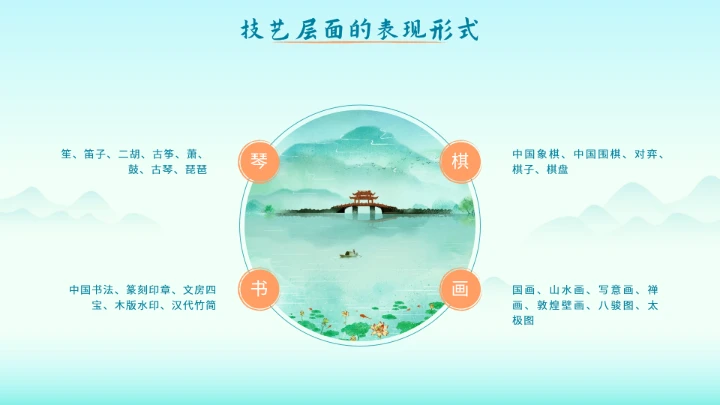 绿色中国风传统文化主题教育PPT模板