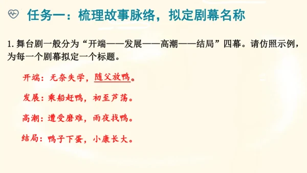 17《孤独之旅》课件(共15张PPT)