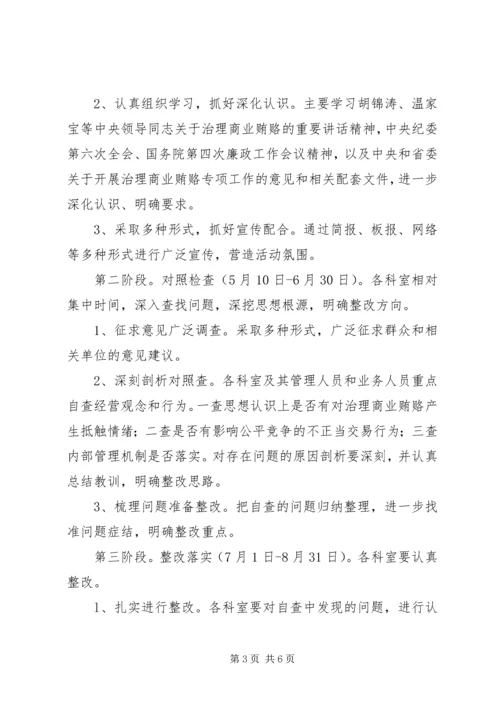 市规划局治理商业贿赂实施方案.docx