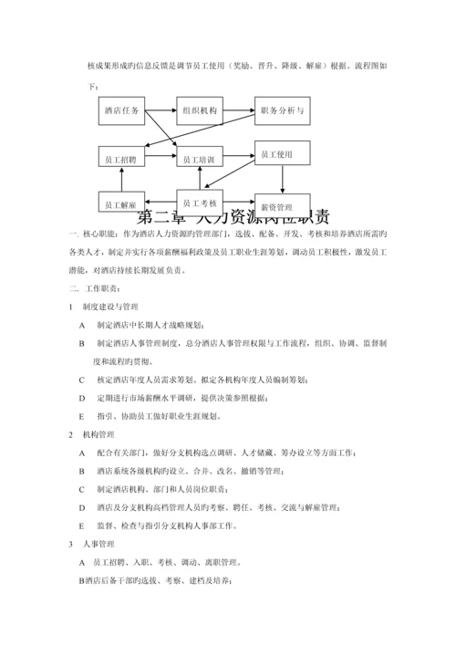 人力资源运作标准手册.docx