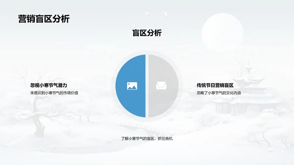 小寒节气营销策略