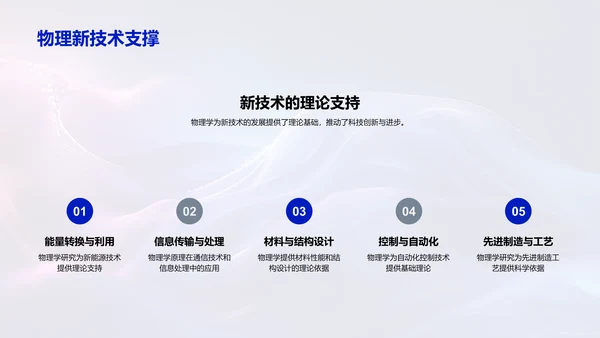 物理与科技融合PPT模板