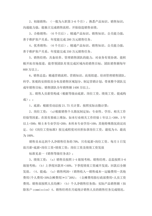 销售部管理制度