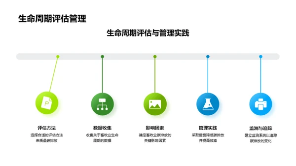 畜牧业绿色转型