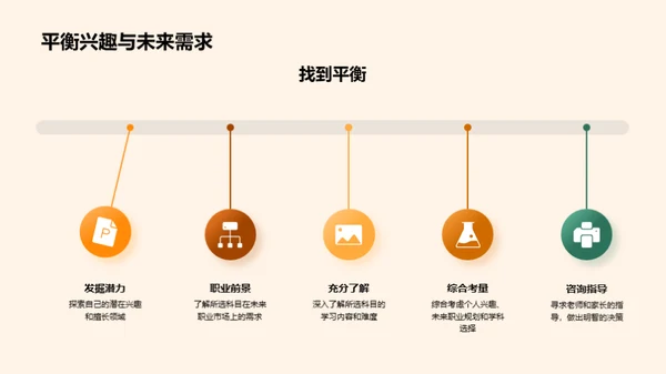 科目选择与未来规划