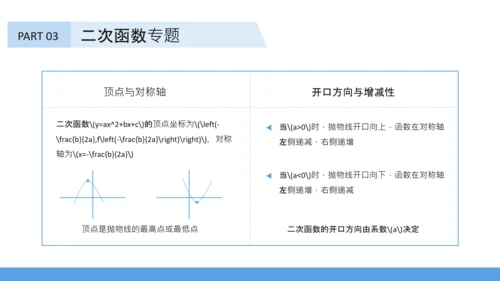蓝色插画风初中数学函数专题突破PPT