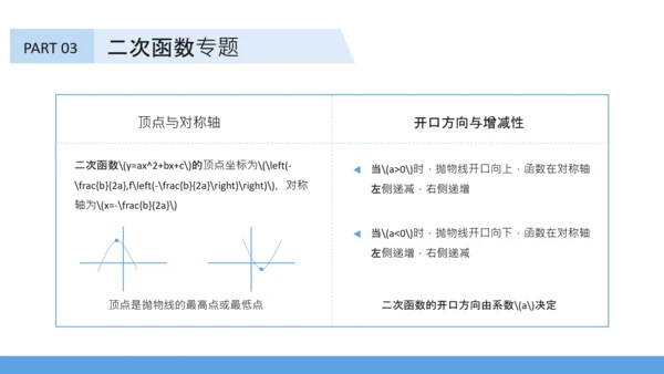 蓝色插画风初中数学函数专题突破PPT