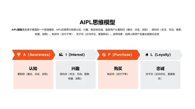 AIPL思维模型