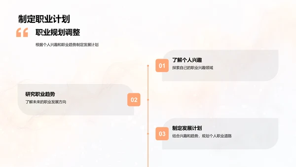 职业规划指南PPT模板