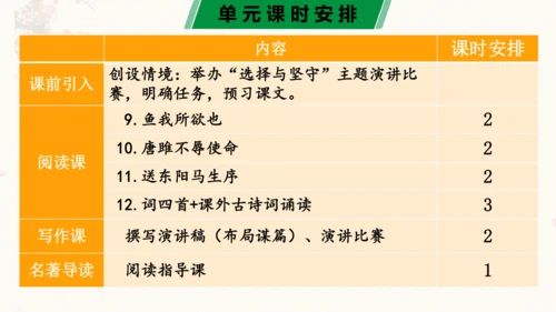 第三单元（单元解读课件）-九年级语文下册同步备课系列（统编版）(共24张PPT)