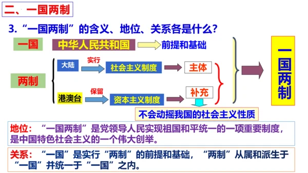 【新课标】7.2 维护祖国统一课件（33张ppt)