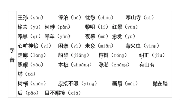 统编版语文五年级上册第七单元核心知识梳理课件