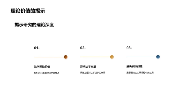 法学研究的新视角