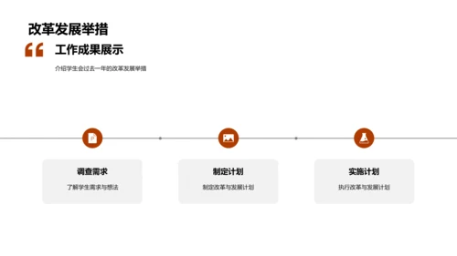 学生会工作概览PPT模板