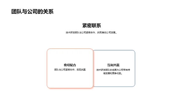 技术创新之旅