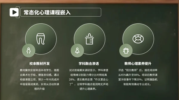 绿色卡通学生心理辅导教育会PPT
