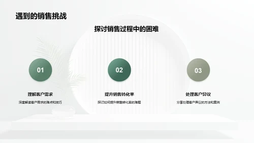 销售转化之道