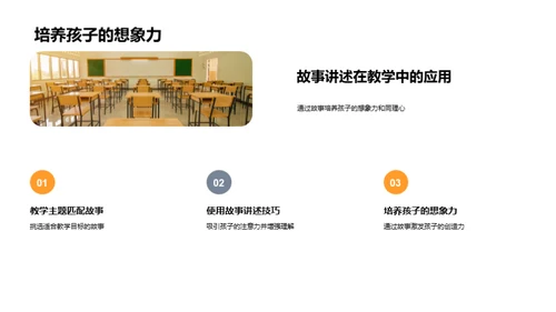 创意课堂教学法