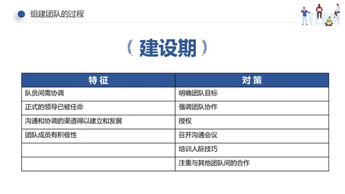 企业员工绩效团队管理执行力培训PPT模板