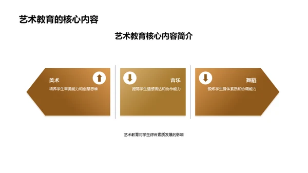 艺术教育的探索与挑战