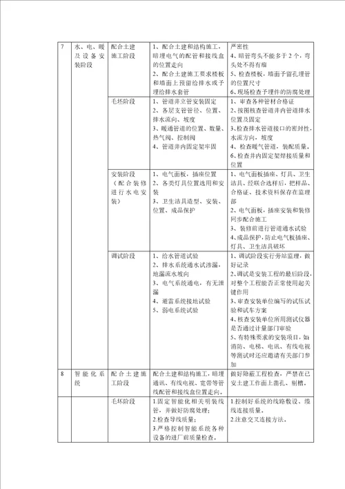 施工各阶段主要要点和控制措施