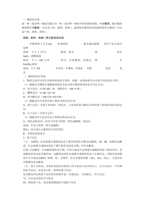 高一化学必修一知识点总结.docx