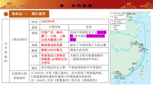 第一单元中国开始沦为半殖民地半封建社会（复习课件）-【课堂无忧】新课标同步核心素养课堂