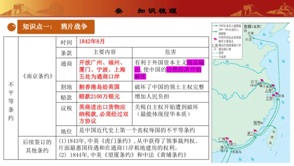 第一单元中国开始沦为半殖民地半封建社会（复习课件）-【课堂无忧】新课标同步核心素养课堂