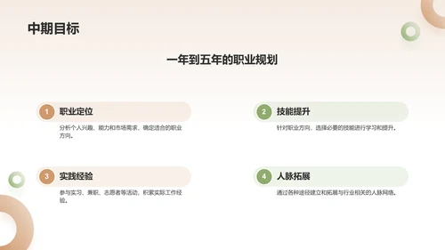 黄色大学生职业生涯规划PPT模板