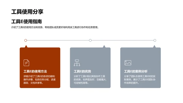 培训团队协作总结PPT模板