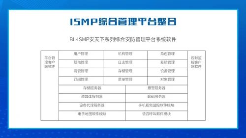 蓝色简约智能校园平安校园主题PPT模板主题班会