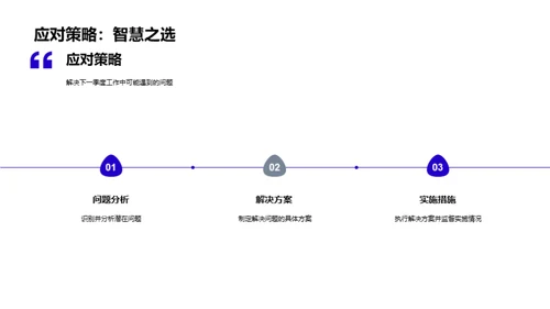 化学研发季度进展