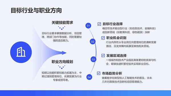 蓝色简约风通用职业生涯发展报告PPT模板
