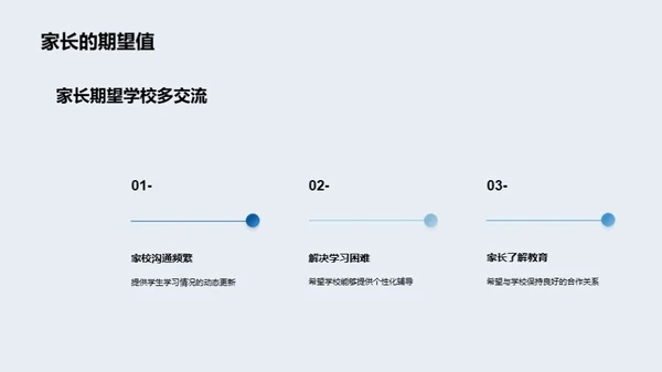 共筑学习之桥