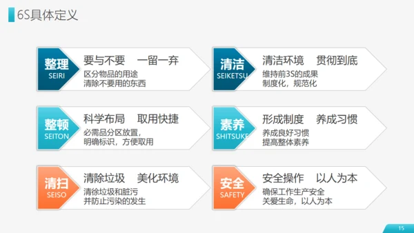现场管理仓储车间实施方法通用PPT模板