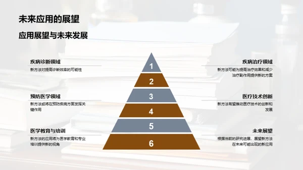 临床医学新方法探析