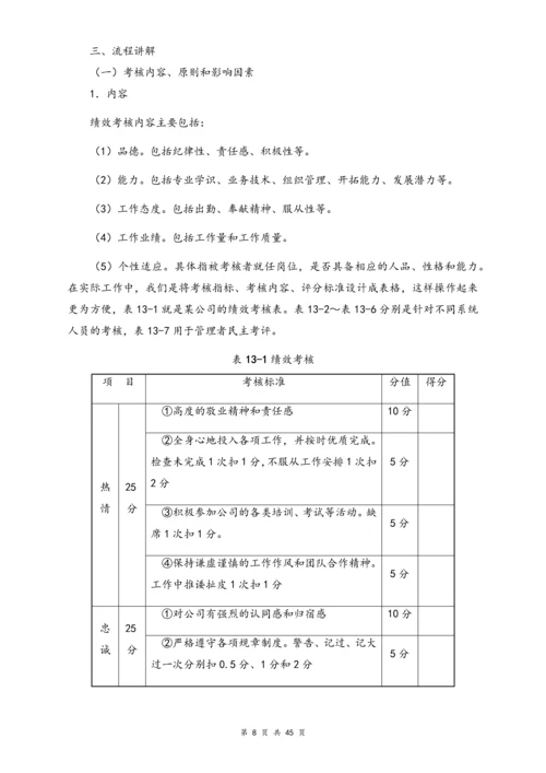 02-【标准制度】绩效考核管理流程指标＋考核.docx