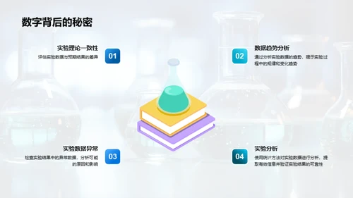 化学研发月度报告